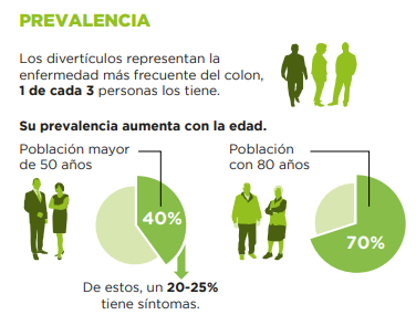 divertículos
